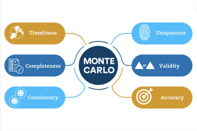 Monte Carlo distributed team collaboration